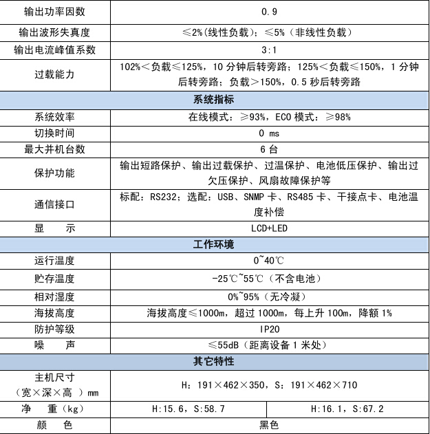 易事特产品参数2.jpg 易事特产品参数2.jpg